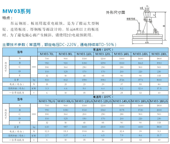 岳陽(yáng)德正電磁科技有限公司,_岳陽(yáng)開(kāi)發(fā)生產(chǎn)起重電磁鐵,電磁除鐵器 岳陽(yáng)德正電磁科技有限公司,_岳陽(yáng)開(kāi)發(fā)生產(chǎn)起重電磁鐵,電磁除鐵器